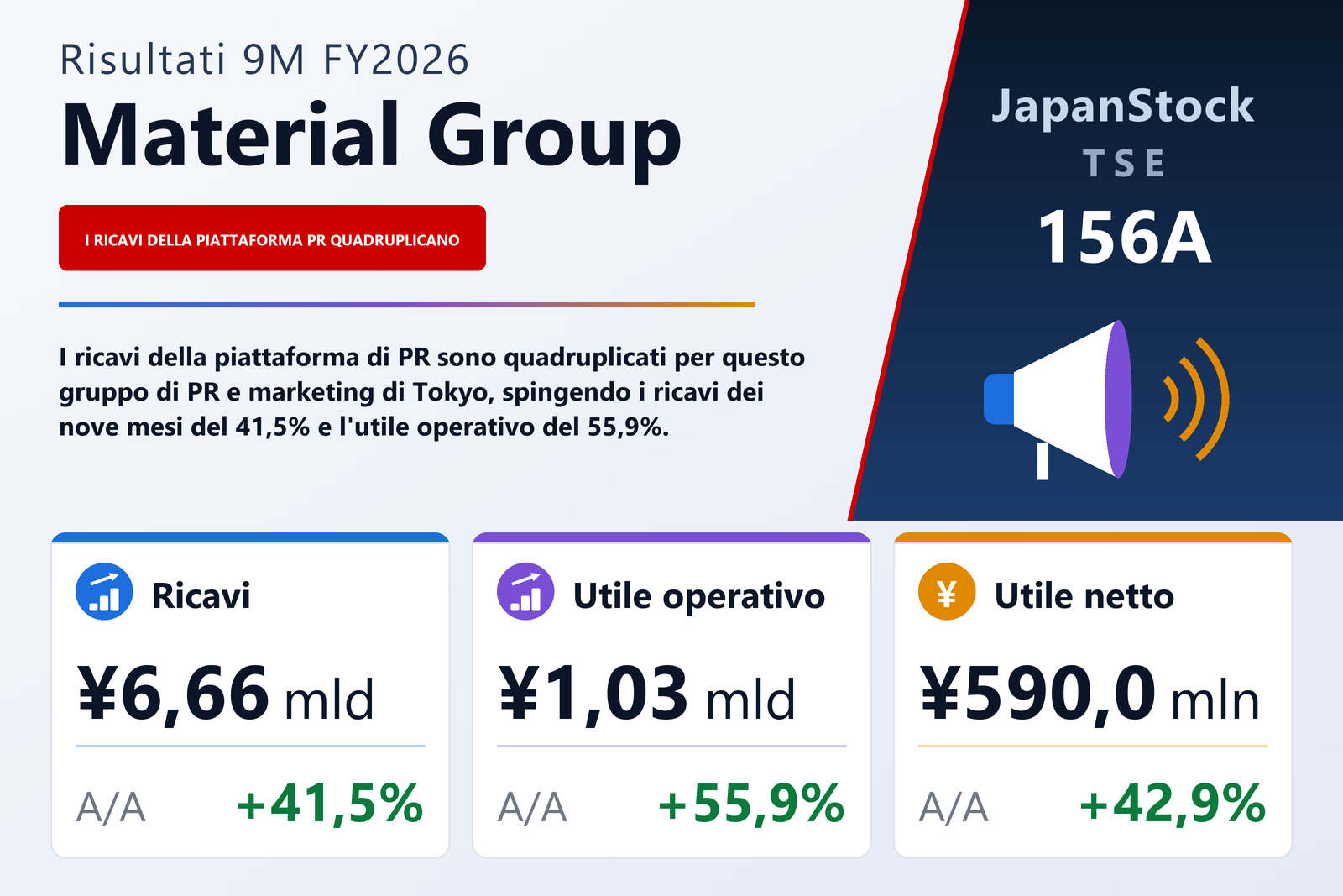 Sintesi dei risultati 9M FY2026 di Material Group