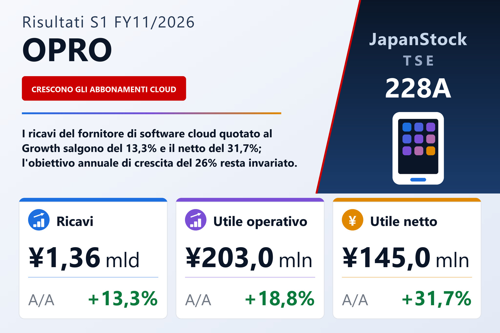 Sintesi dei risultati S1 FY11/2026 di OPRO
