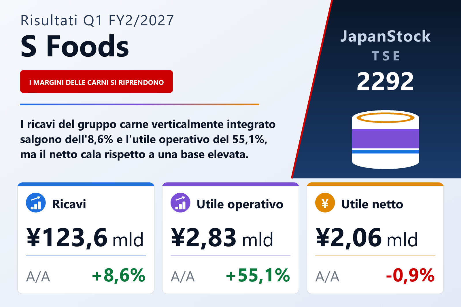 Sintesi dei risultati Q1 FY2/2027 di S Foods