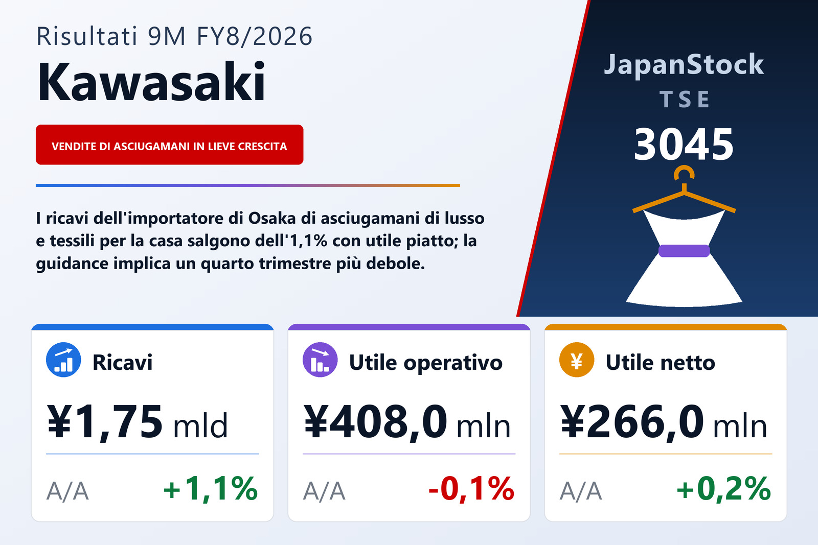 Sintesi dei risultati 9M FY8/2026 di Kawasaki