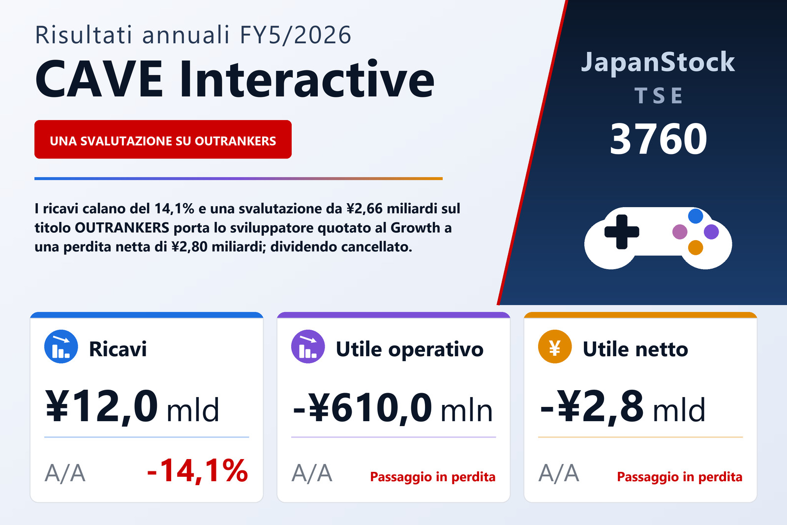 Sintesi dei risultati FY5/2026 di CAVE Interactive