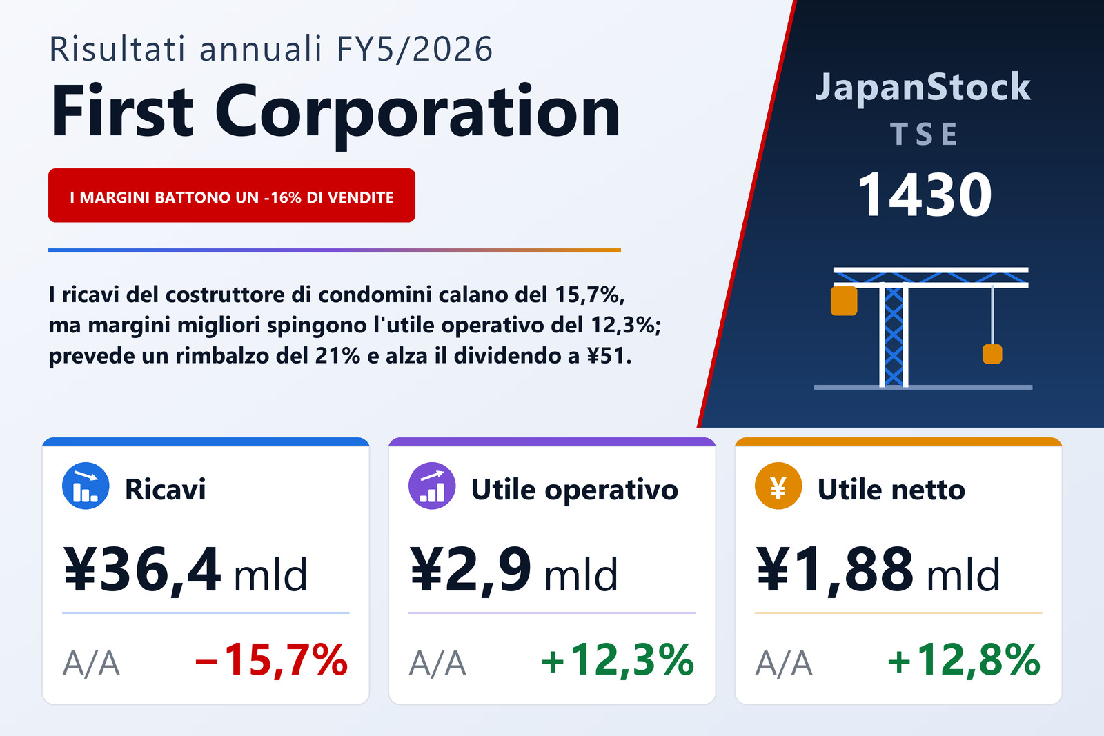 Sintesi dei risultati FY5/2026 di First Corporation