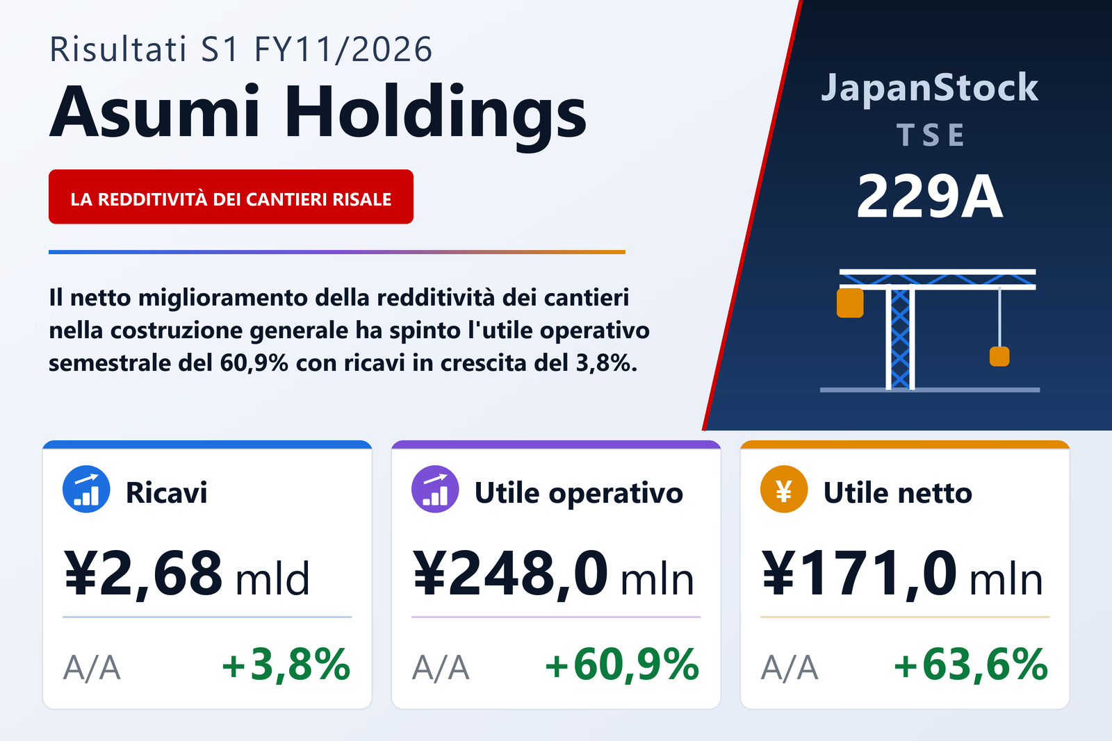 Sintesi dei risultati S1 FY11/2026 di Asumi Holdings