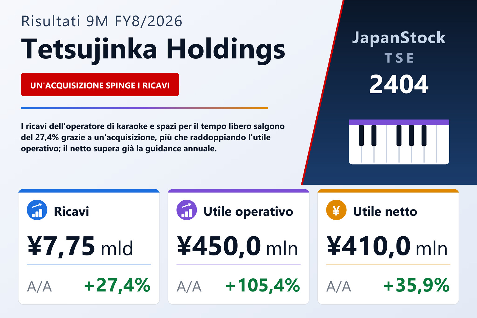 Sintesi dei risultati 9M FY8/2026 di Tetsujinka Holdings