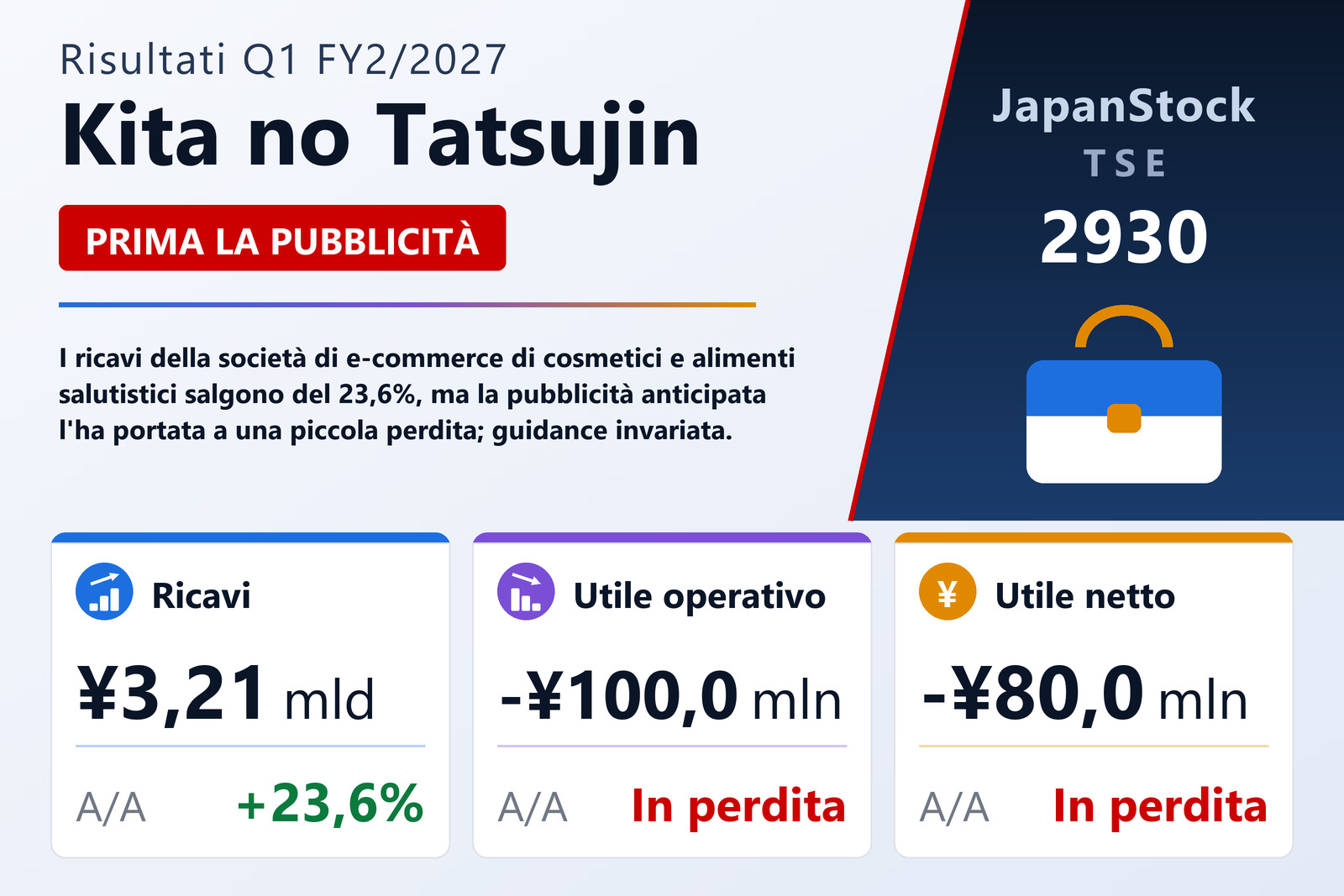 Sintesi dei risultati Q1 FY2/2027 di Kita no Tatsujin