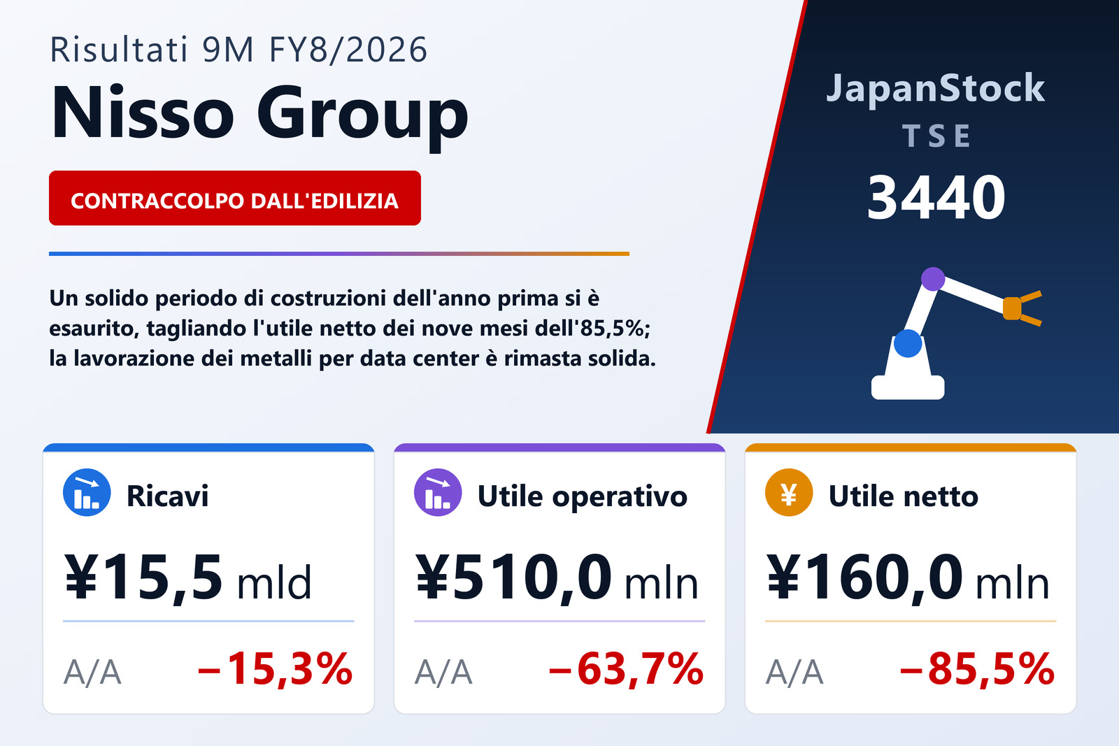 Sintesi dei risultati 9M FY8/2026 di Nisso Group