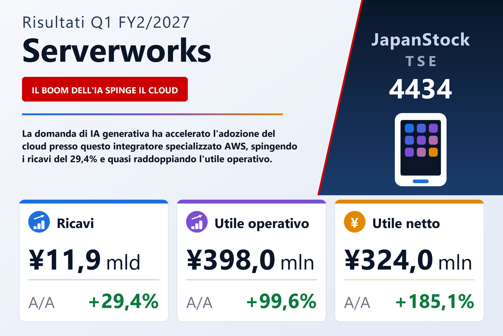 Sintesi dei risultati Q1 FY2/2027 di Serverworks