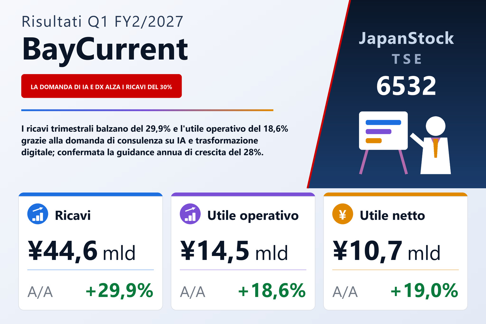 Sintesi dei risultati Q1 FY2/2027 di BayCurrent