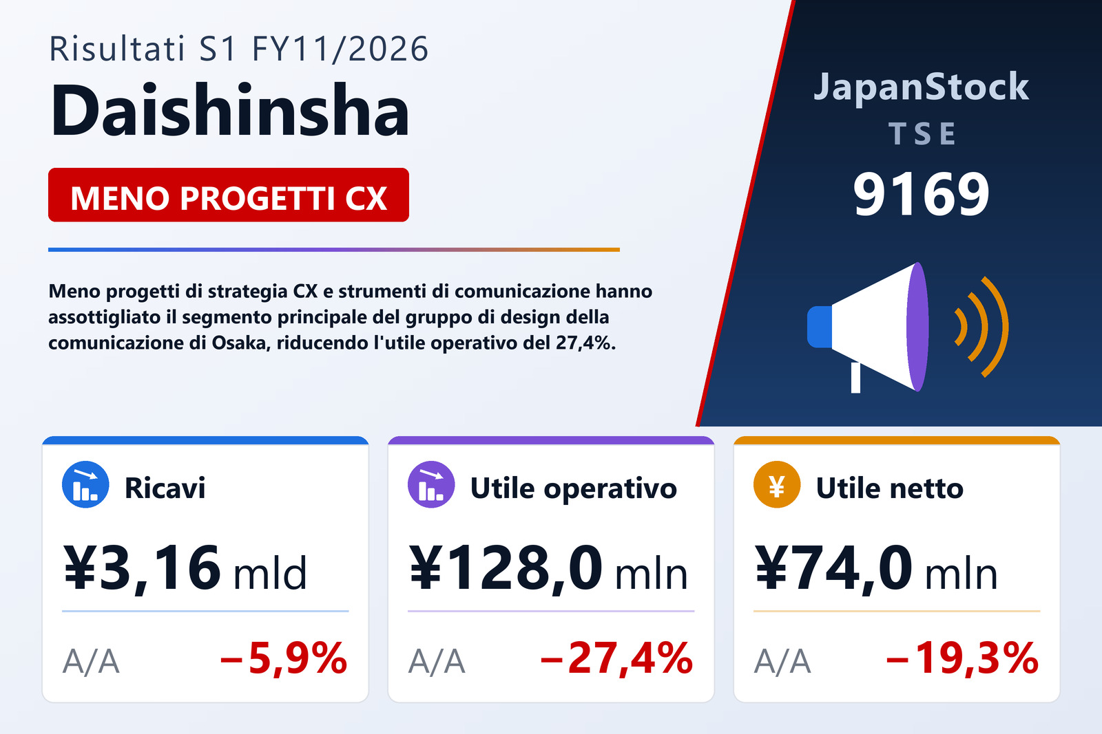 Sintesi dei risultati S1 FY11/2026 di Daishinsha