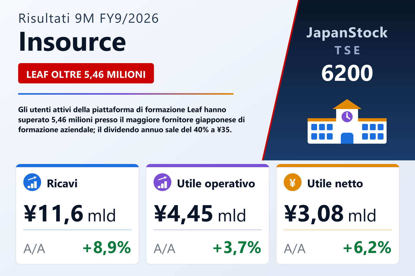 Sintesi dei risultati 9M FY9/2026 di Insource