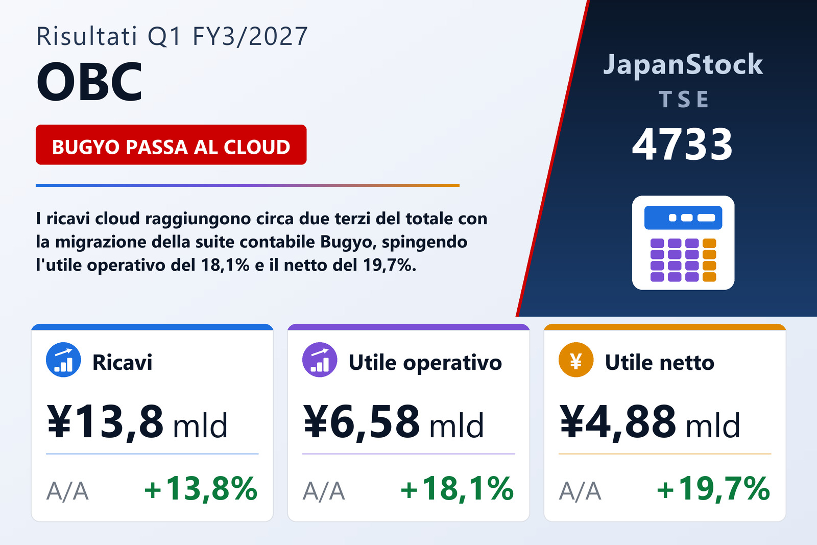 Sintesi dei risultati Q1 FY3/2027 di OBC