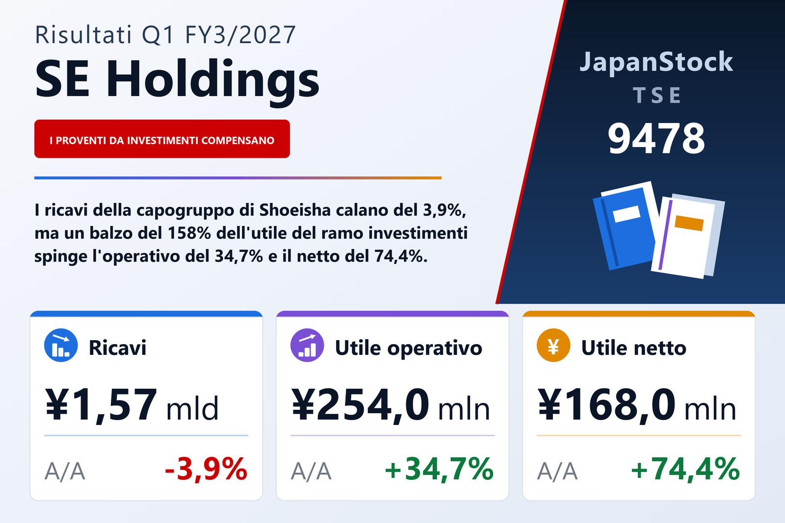 Sintesi dei risultati Q1 FY3/2027 di SE Holdings