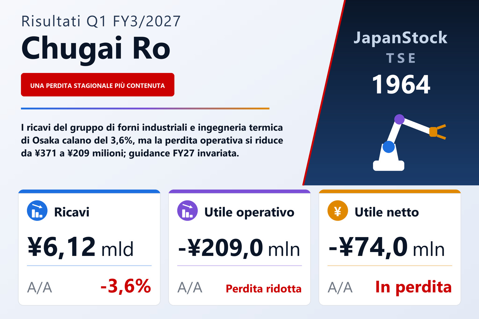 Sintesi dei risultati Q1 FY3/2027 di Chugai Ro