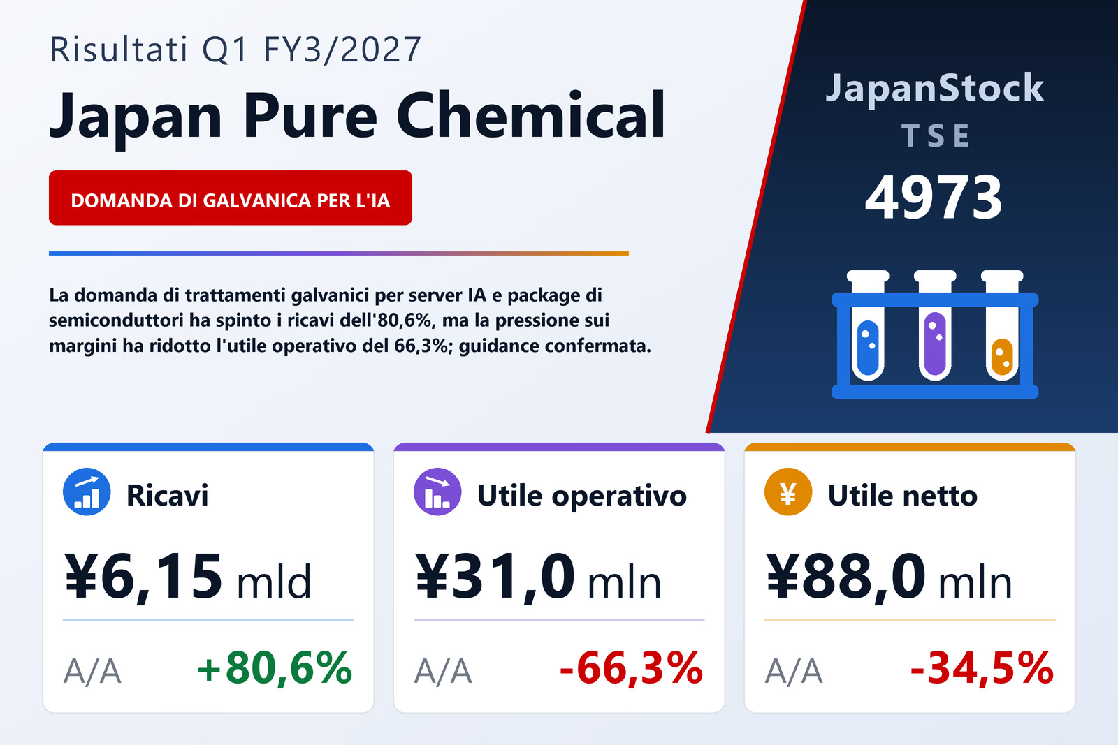 Sintesi dei risultati Q1 FY3/2027 di Japan Pure Chemical