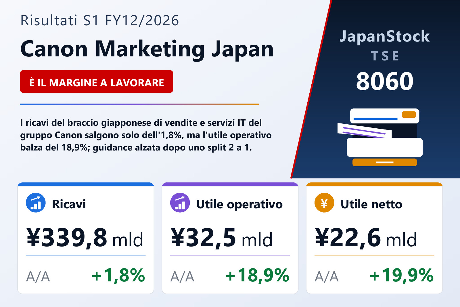Sintesi dei risultati S1 FY12/2026 di Canon Marketing Japan