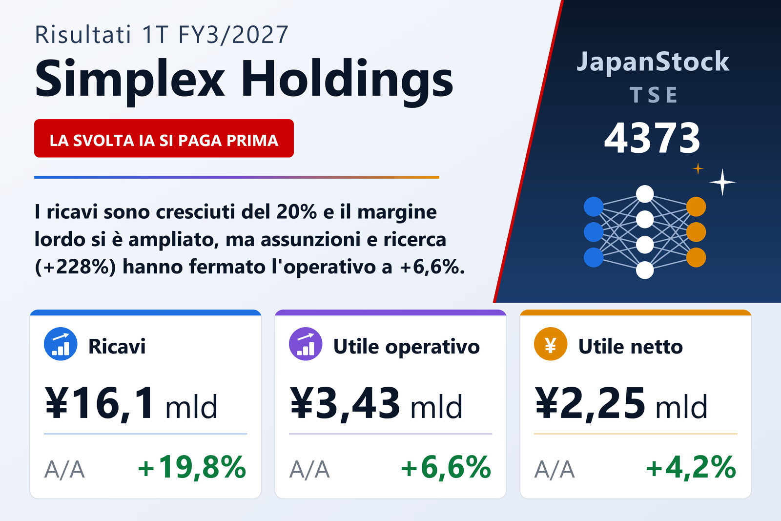 Sintesi dei risultati del 1° trimestre esercizio 3/2027 di Simplex Holdings, Inc.