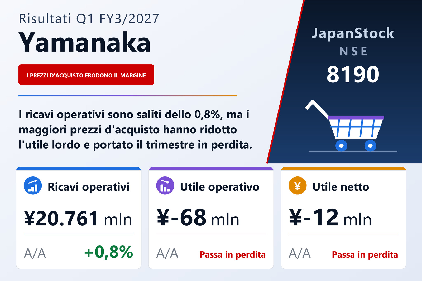 Sintesi dei risultati del 1° trimestre dell'esercizio 3/2027 di Yamanaka Co., Ltd.