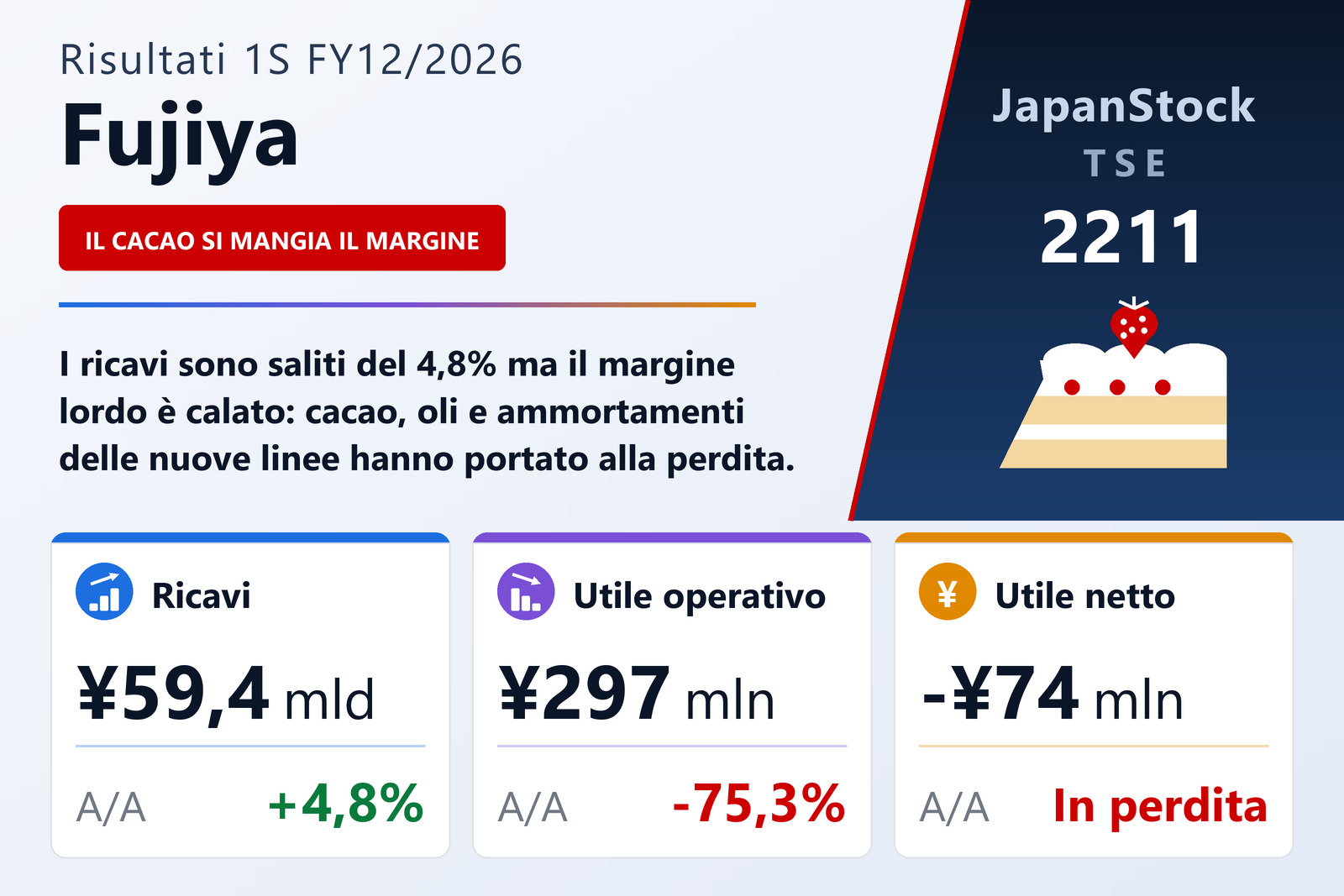 Sintesi dei risultati del 1° semestre esercizio 12/2026 di Fujiya Co., Ltd.