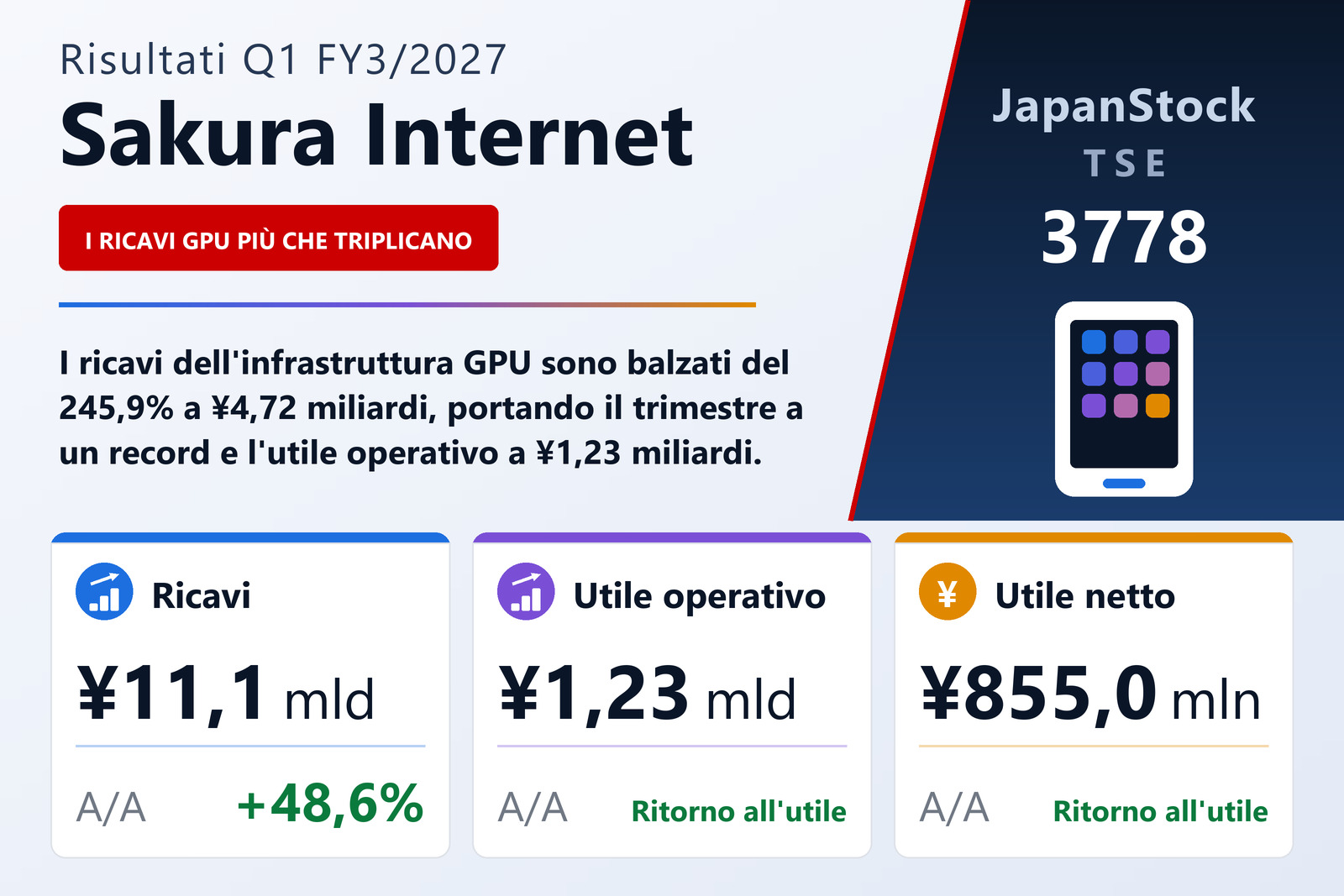 Sintesi dei risultati Q1 FY3/2027 di Sakura Internet