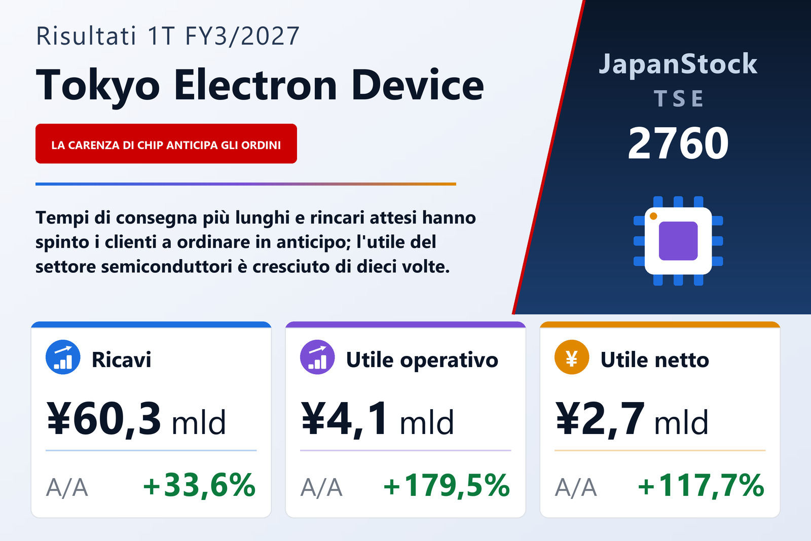 Sintesi dei risultati Tokyo Electron Device 1T es. 3/2027