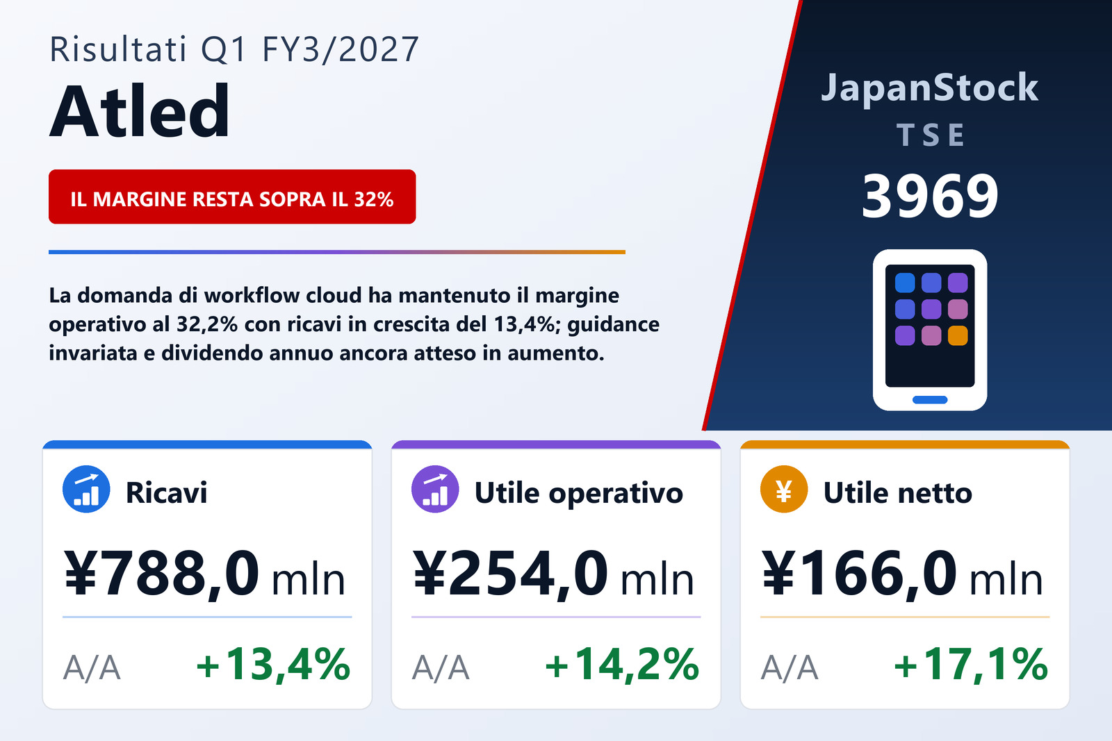 Sintesi dei risultati Q1 FY3/2027 di Atled