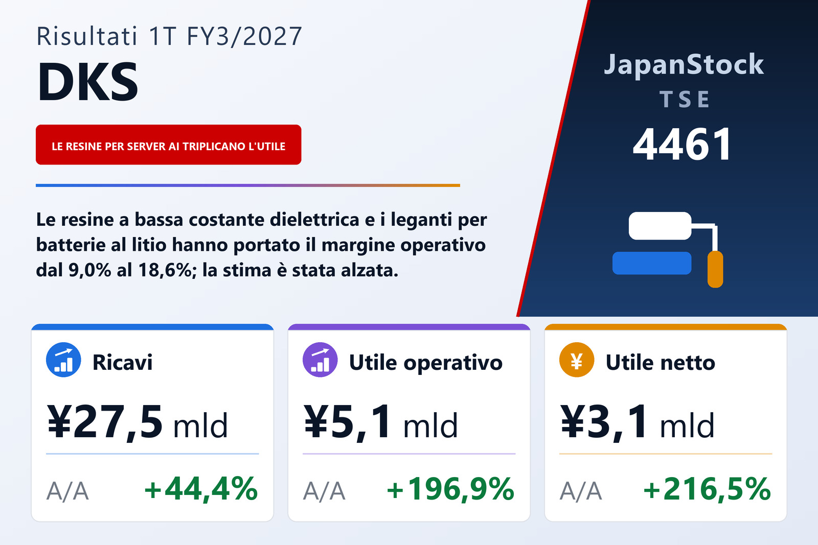 Sintesi dei risultati DKS 1T es. 3/2027