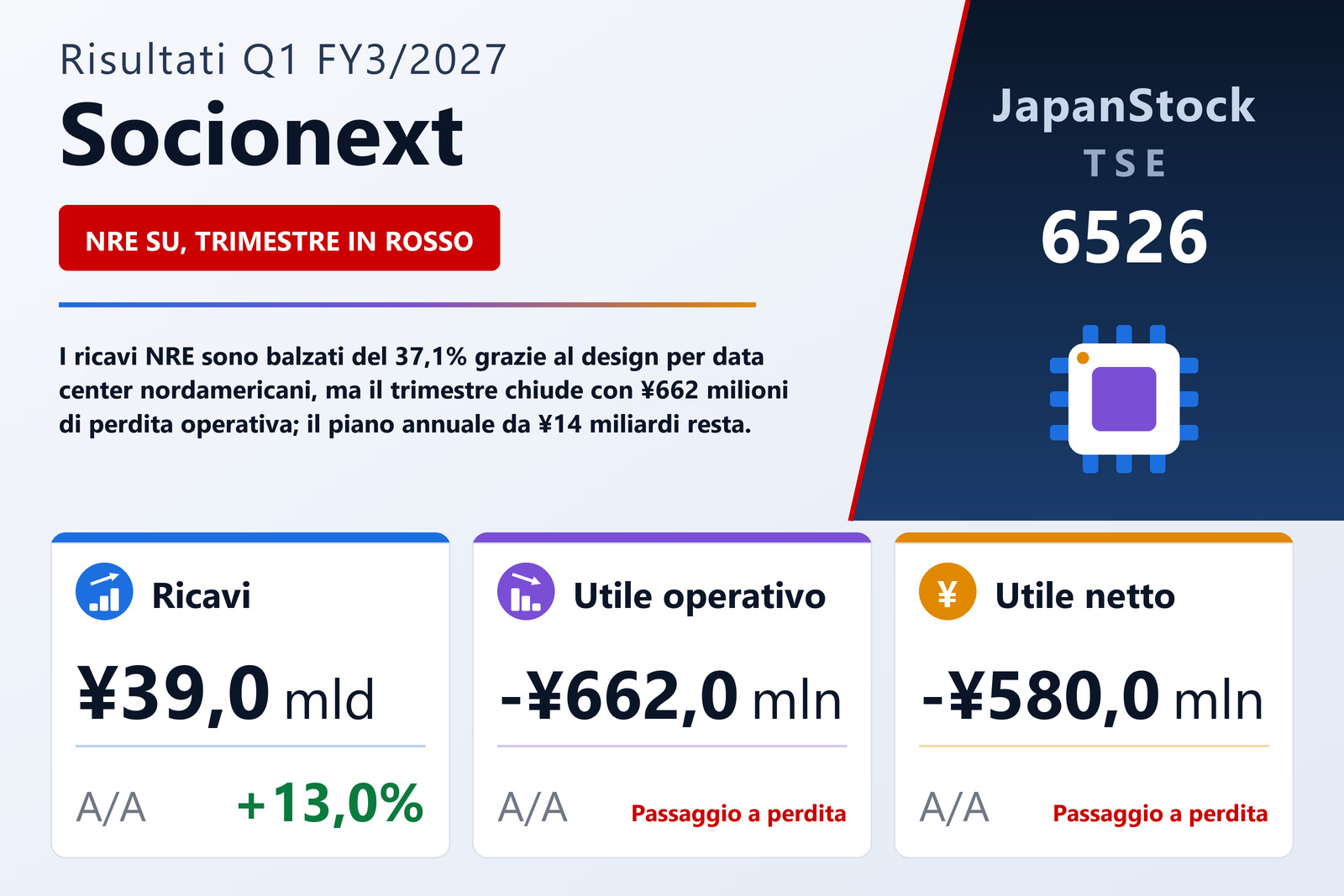 Sintesi dei risultati Q1 FY3/2027 di Socionext