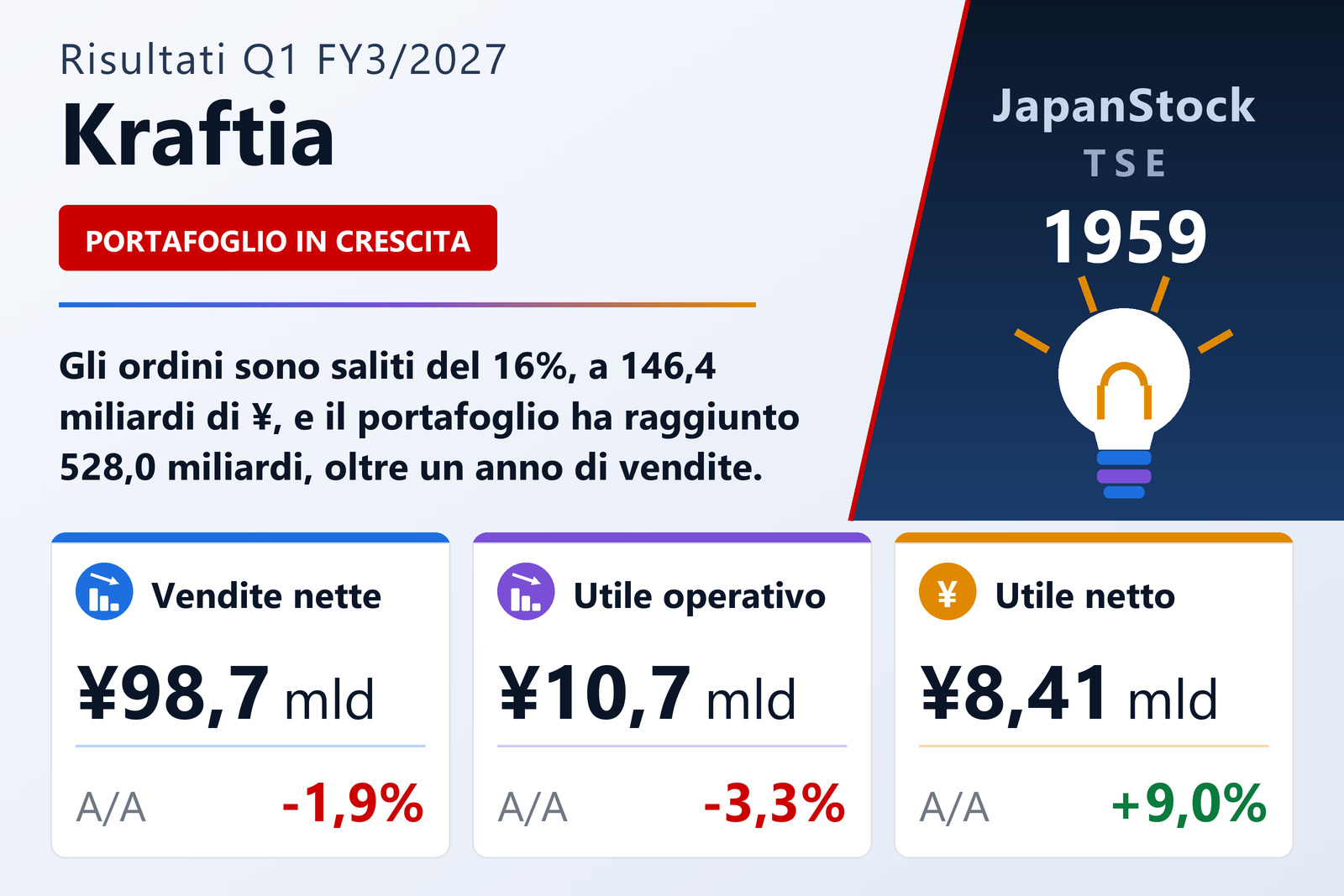 Kraftia Corporation