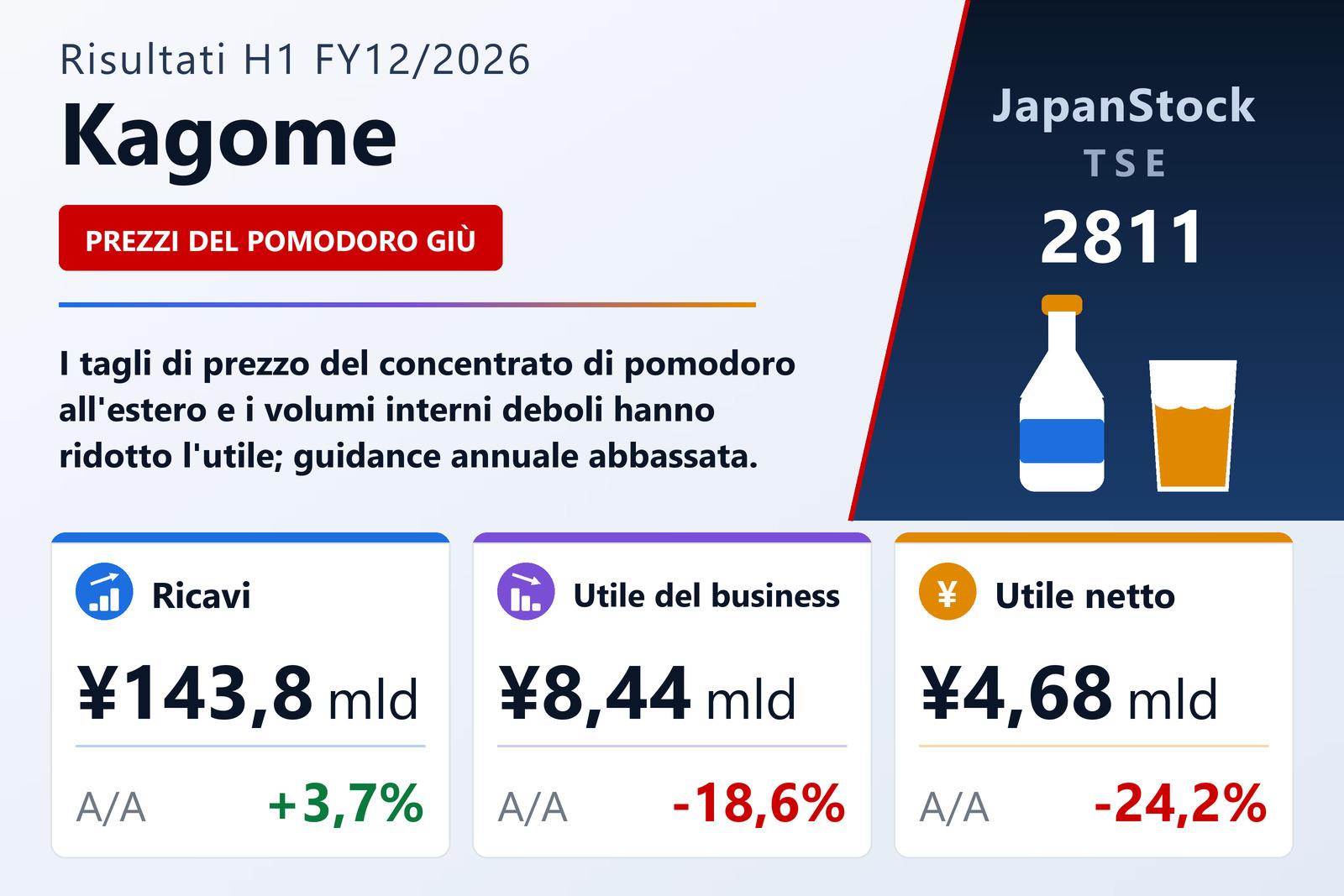 Kagome Co., Ltd.