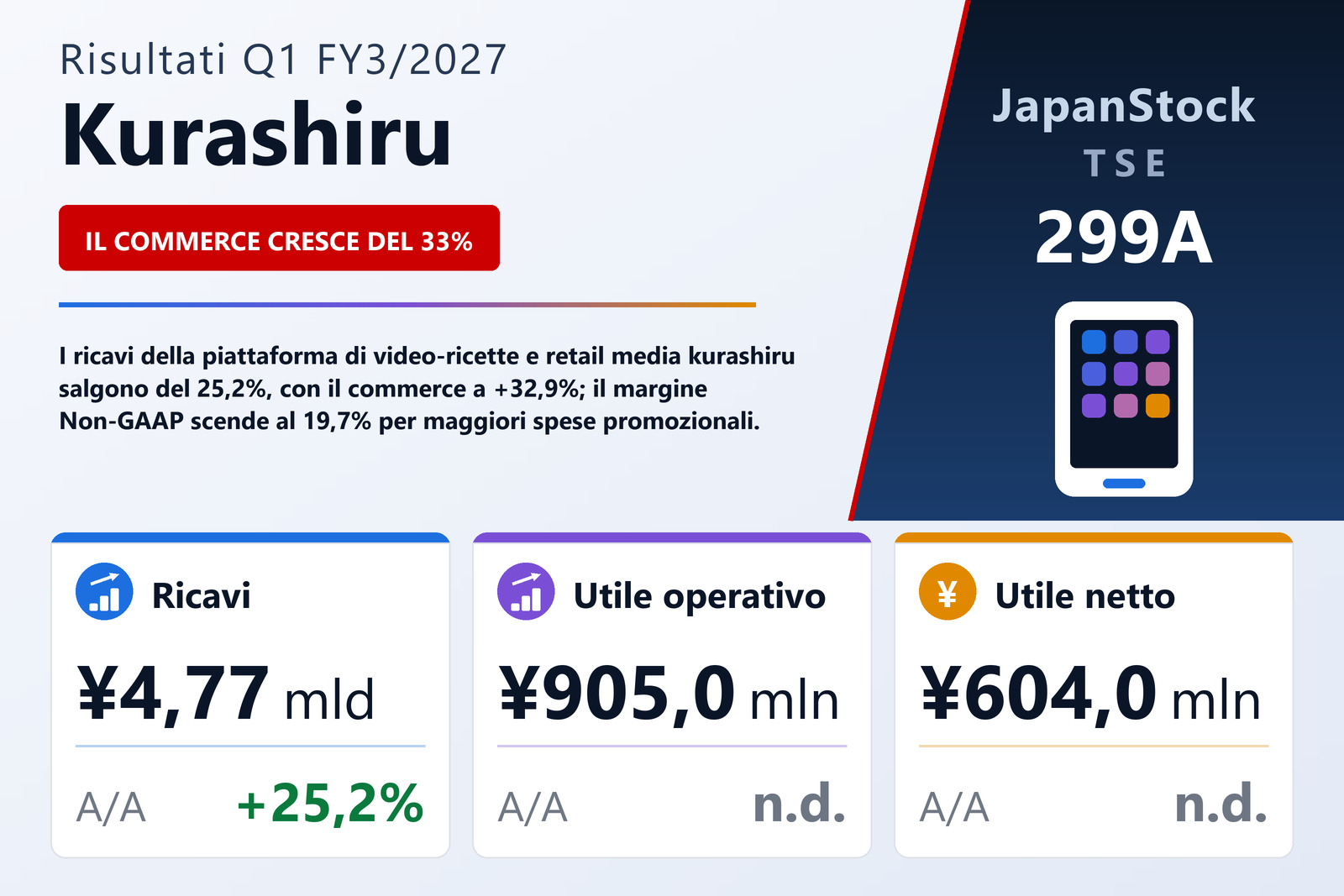 Sintesi dei risultati Q1 FY3/2027 di Kurashiru