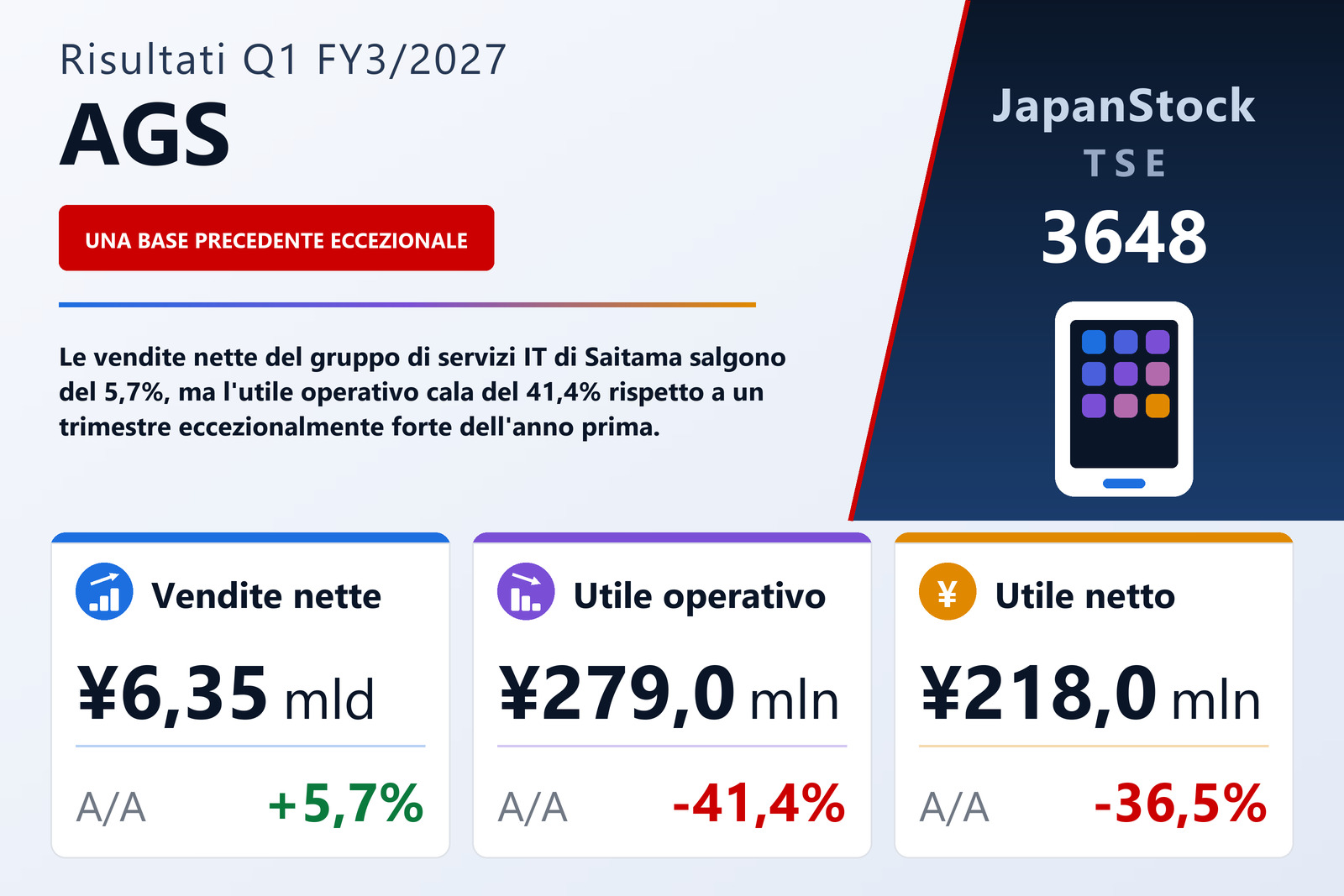 Sintesi dei risultati Q1 FY3/2027 di AGS