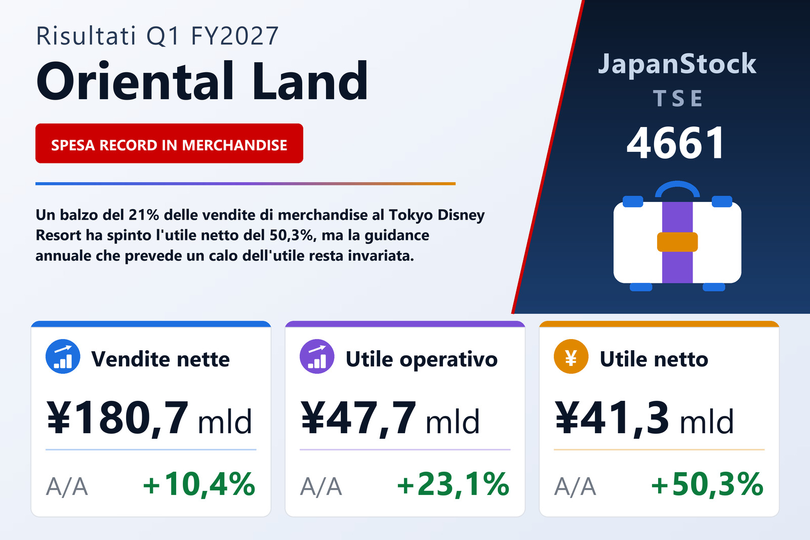 Sintesi dei risultati Q1 FY2027 di Oriental Land