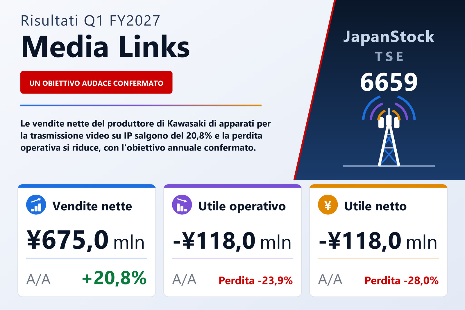 Sintesi dei risultati Q1 FY2027 di Media Links
