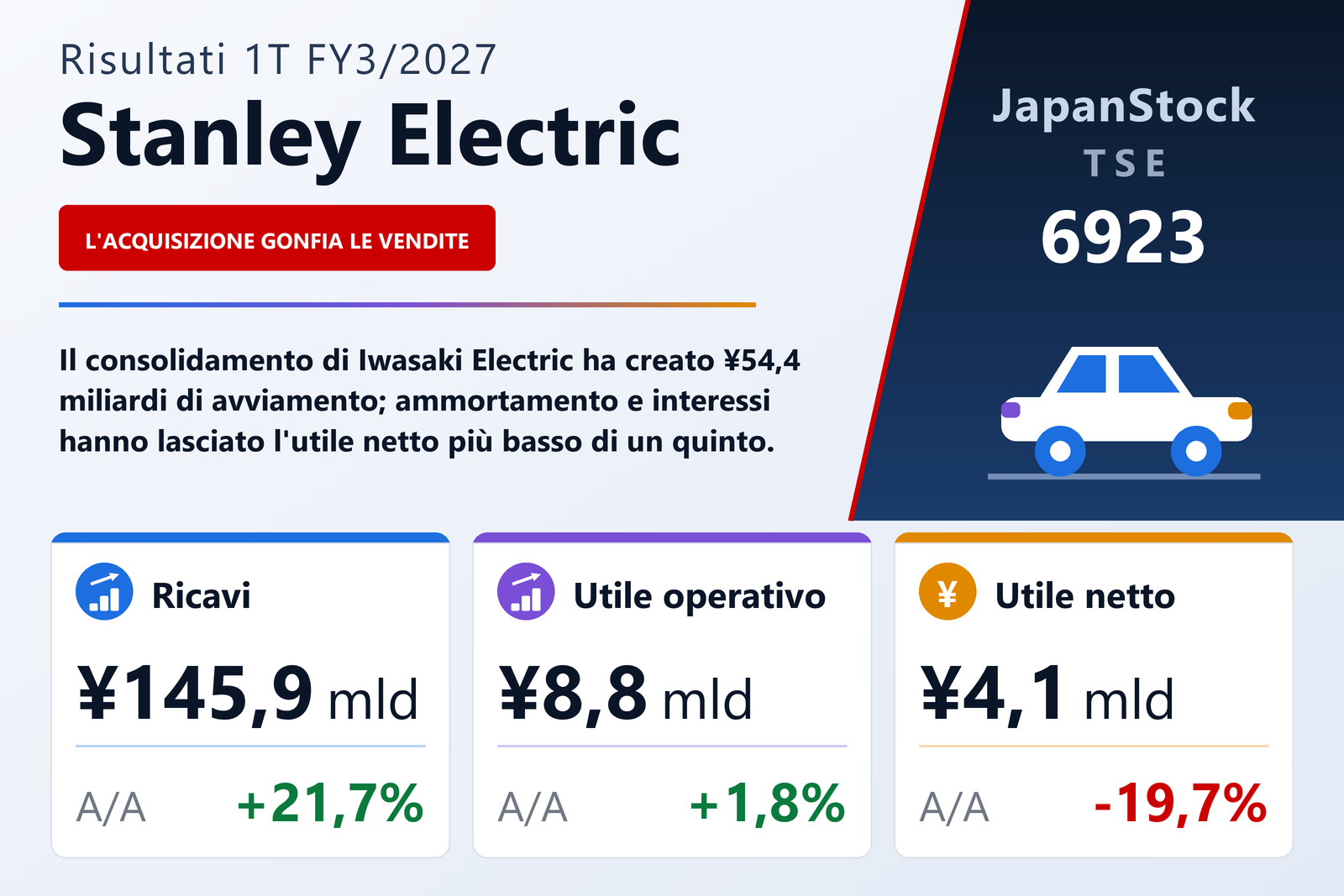 Sintesi dei risultati del 1T esercizio 3/2027 di Stanley Electric