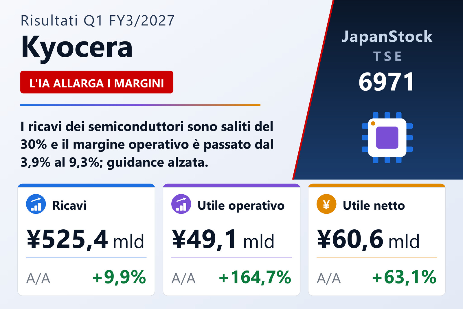 Kyocera Corporation