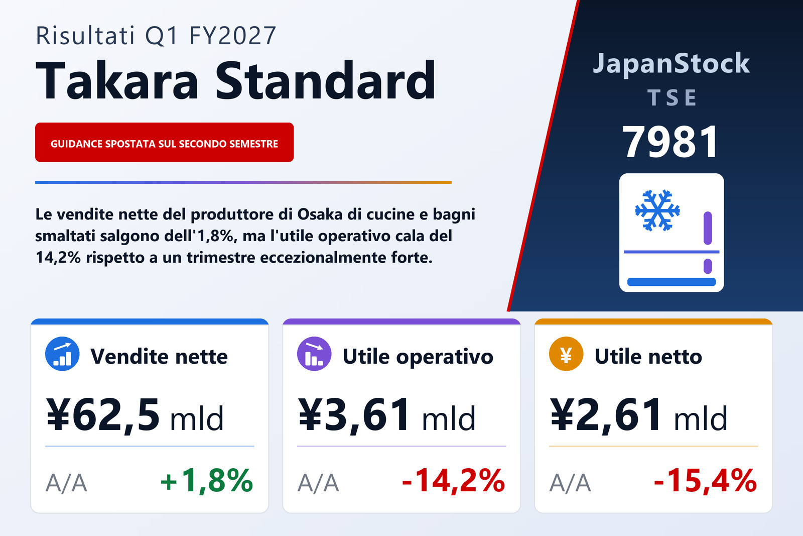 Sintesi dei risultati Q1 FY2027 di Takara Standard