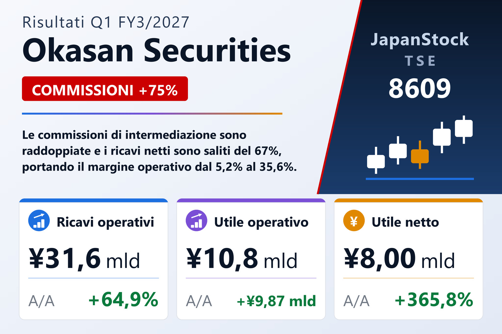 Okasan Securities Group Inc.