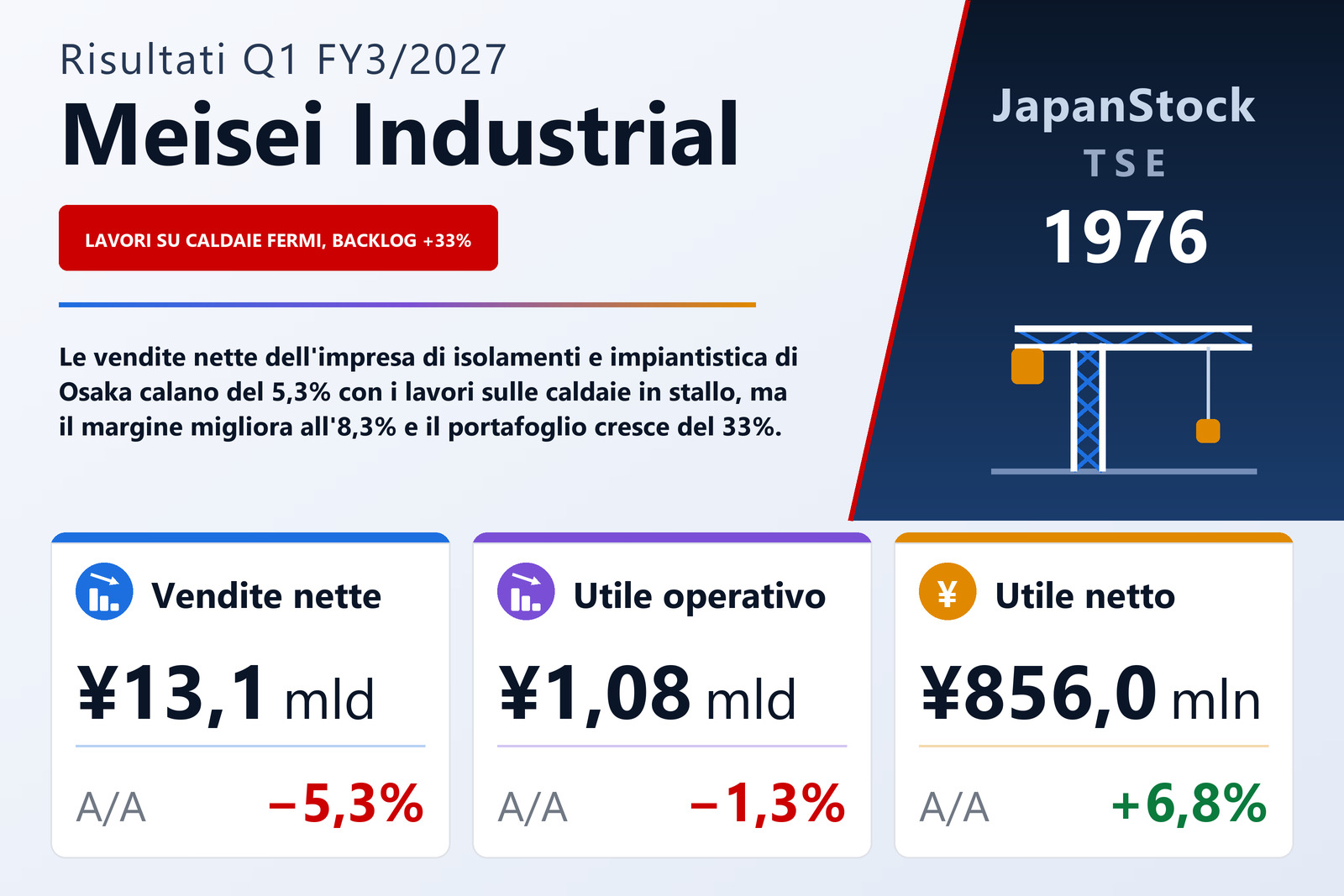 Sintesi dei risultati Q1 FY3/2027 di Meisei Industrial