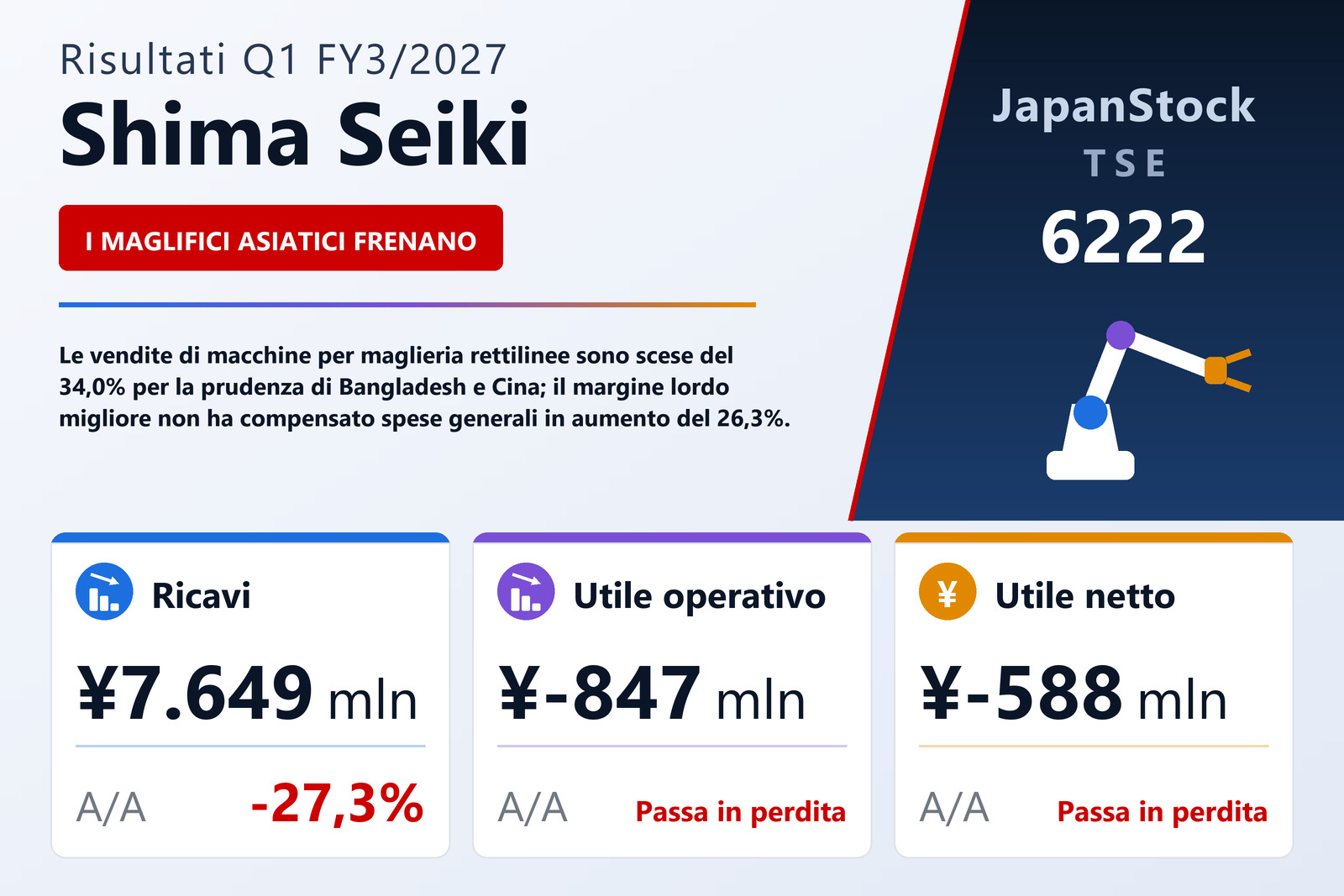 Sintesi dei risultati del 1° trimestre dell'esercizio 3/2027 di Shima Seiki Mfg., Ltd.