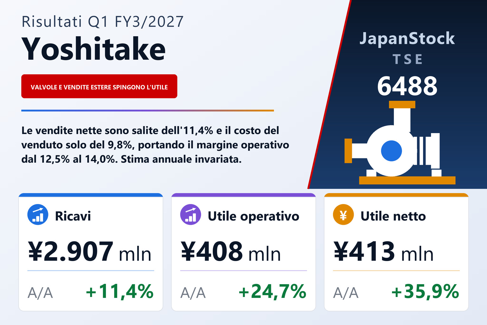 Sintesi dei risultati del 1° trimestre dell'esercizio 3/2027 di Yoshitake Inc.