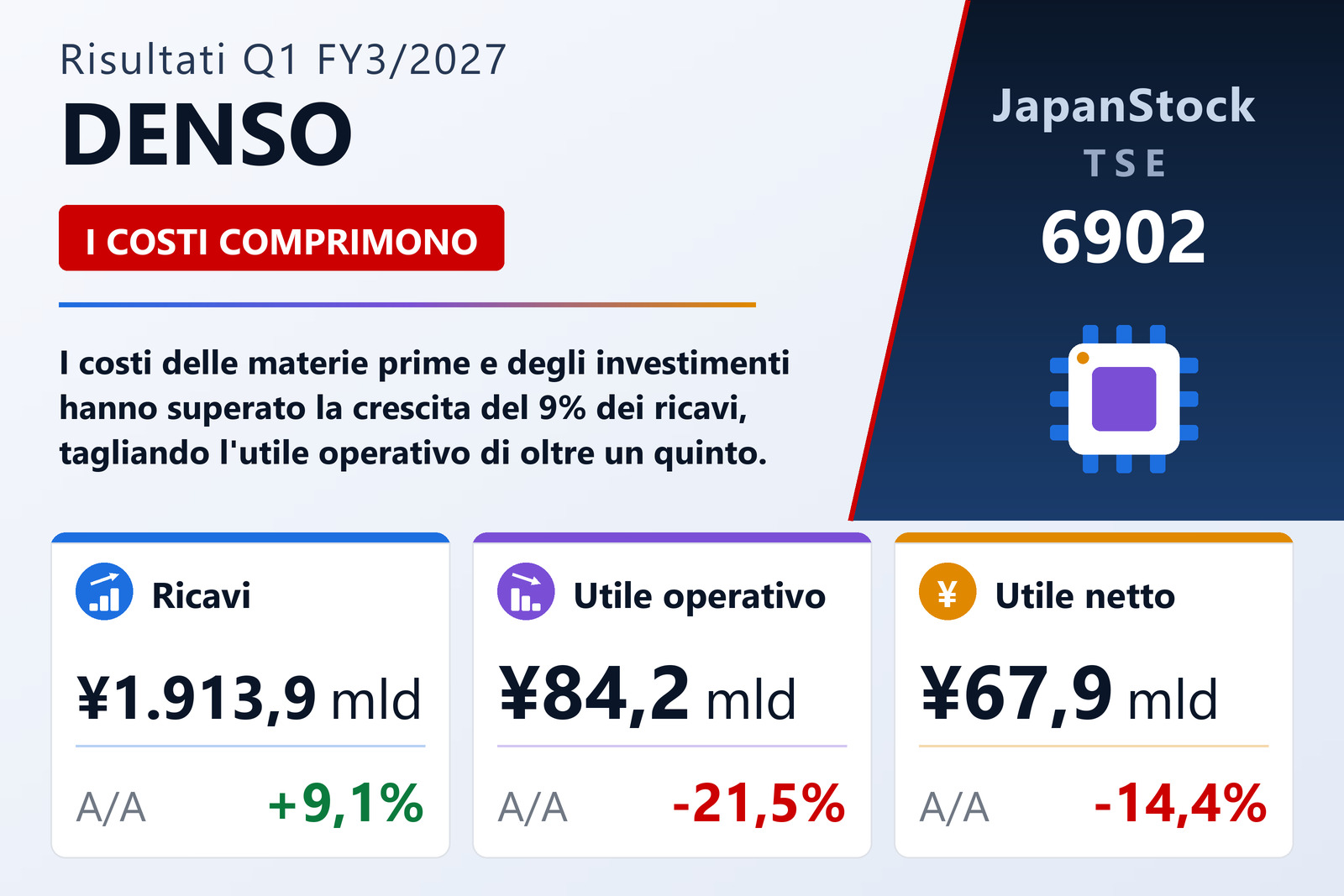 Sintesi dei risultati del primo trimestre FY3/2027 di DENSO Corporation