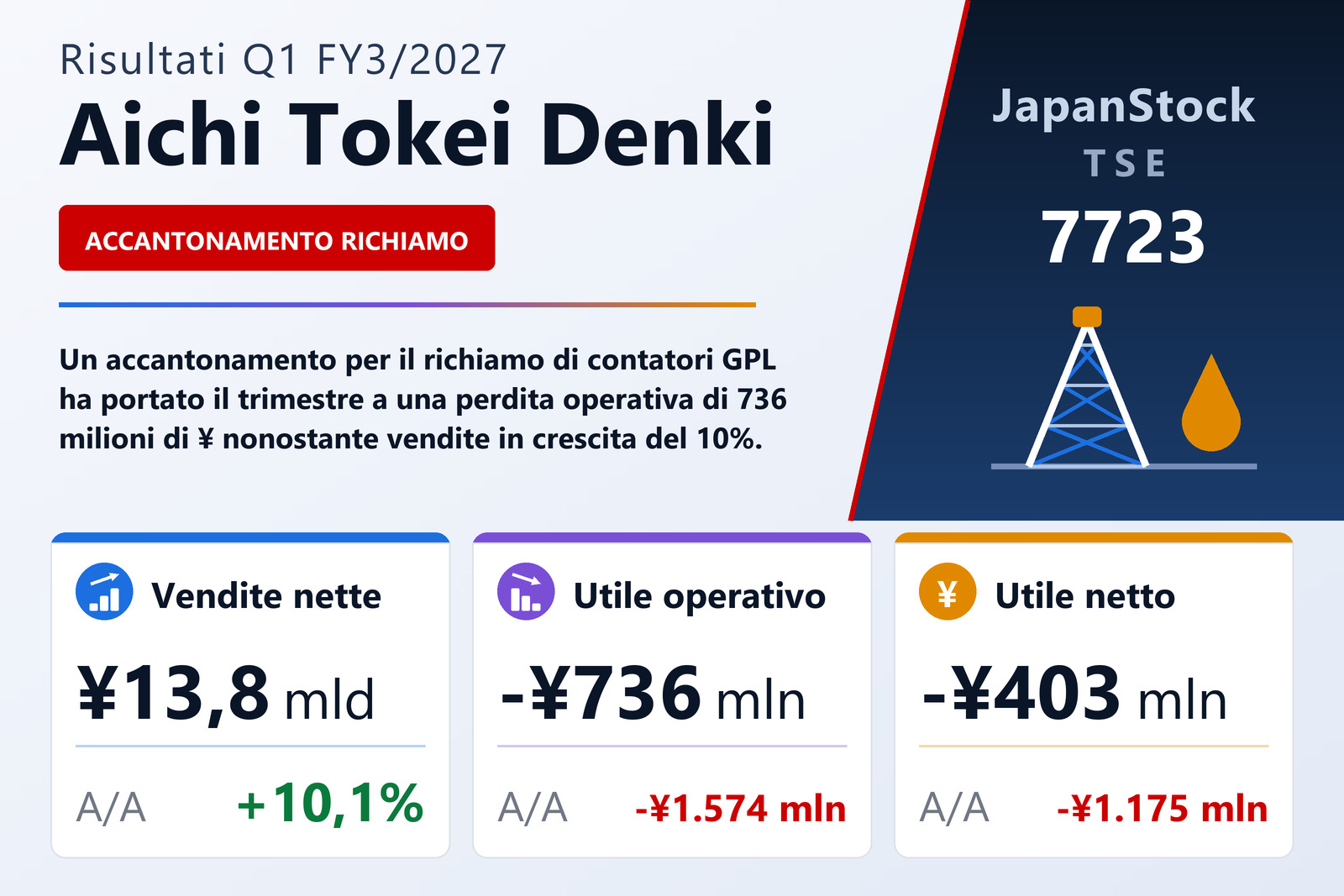 Aichi Tokei Denki Co., Ltd.
