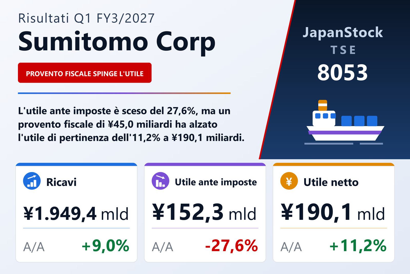 Sintesi dei risultati del 1° trimestre es. 3/2027 di Sumitomo Corporation