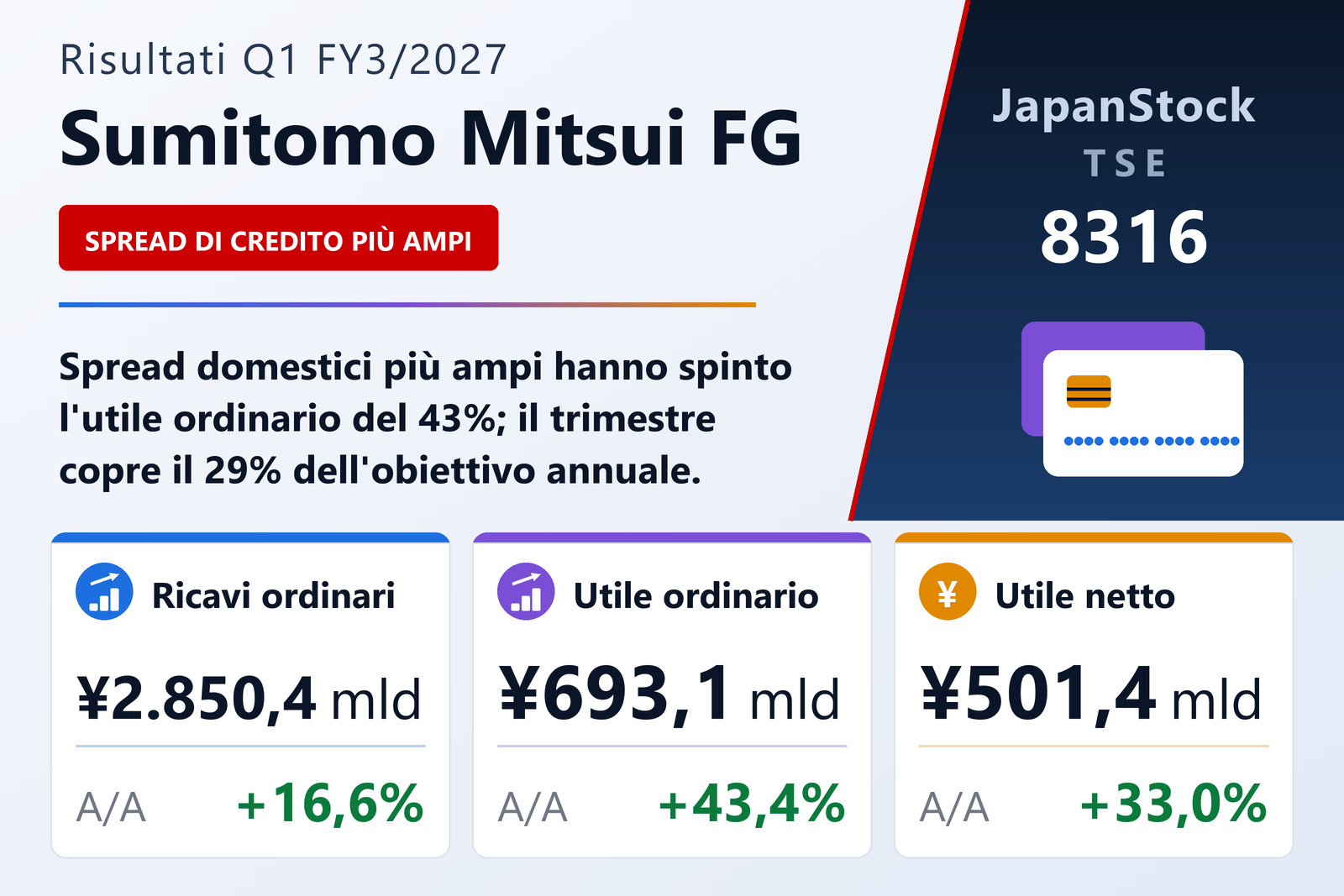Sumitomo Mitsui Financial Group, Inc.