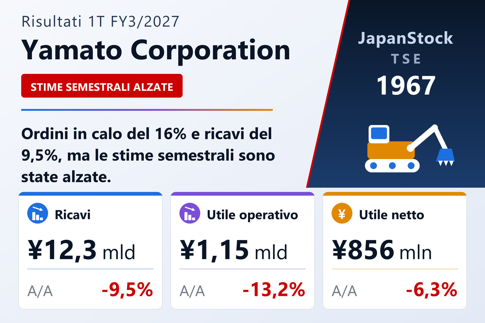 Sintesi dei risultati del 1T EF3/2027 di Yamato Corporation