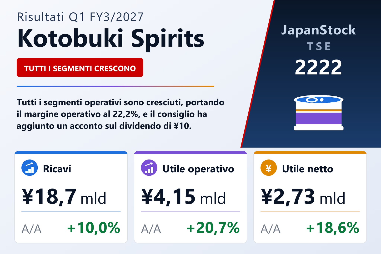 Sintesi dei risultati Q1 FY3/2027 di Kotobuki Spirits