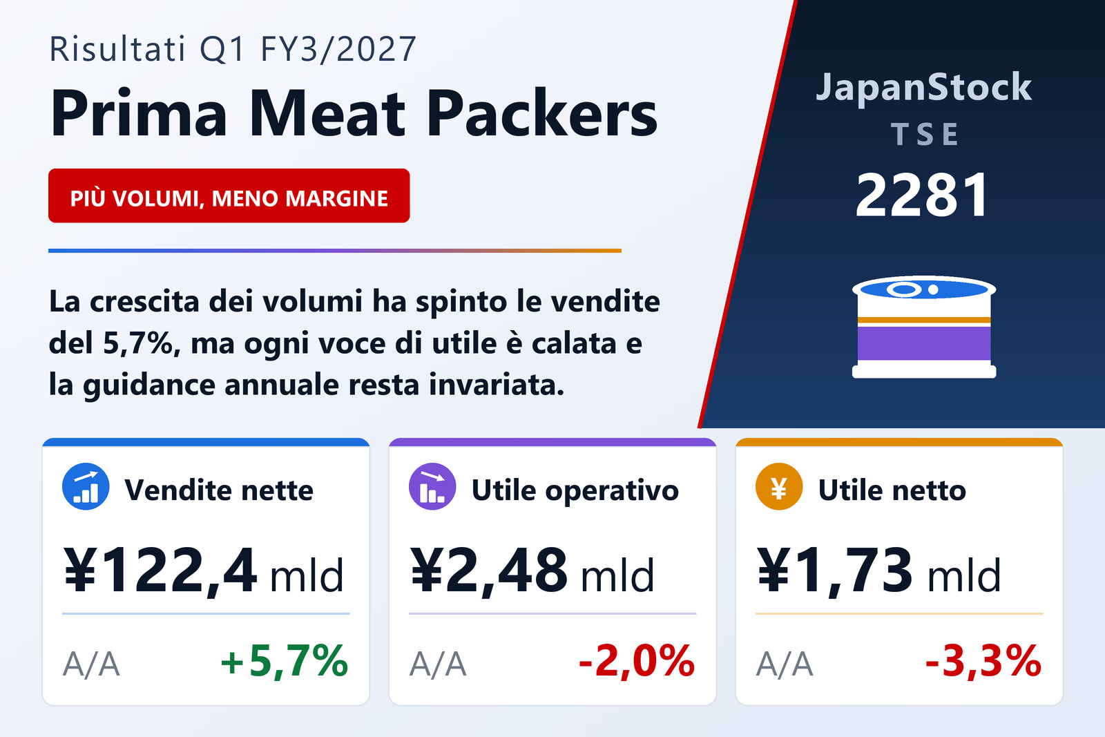 Sintesi dei risultati Q1 FY3/2027 di Prima Meat Packers