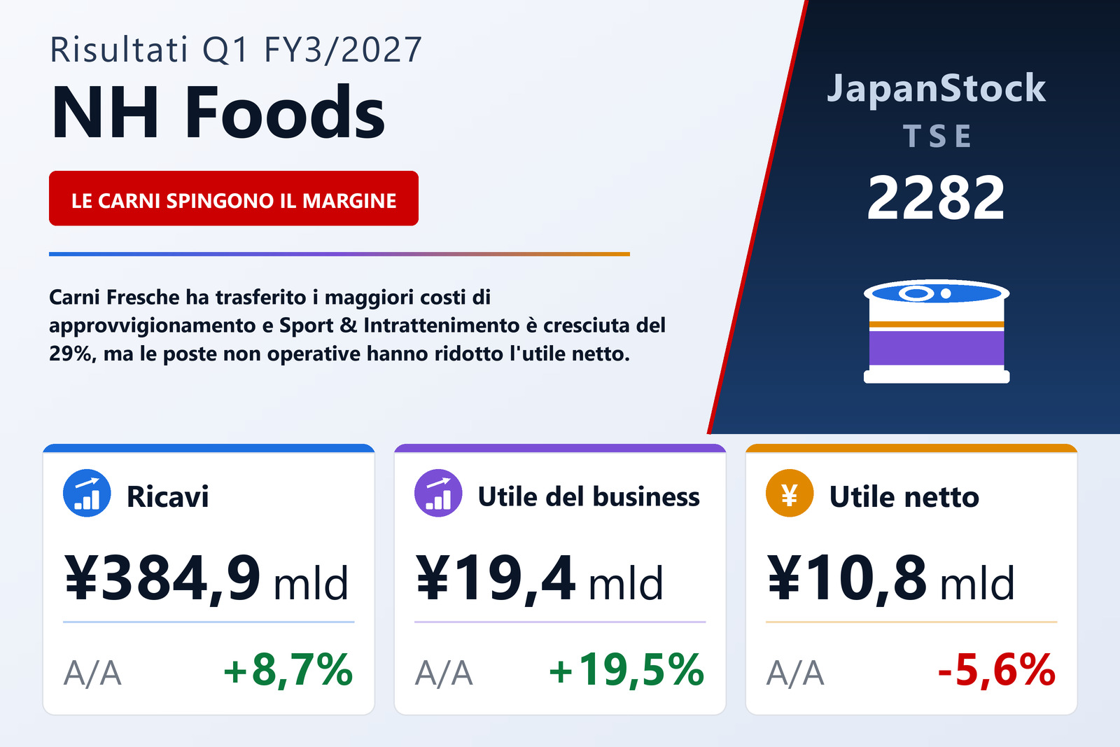 Sintesi dei risultati Q1 FY3/2027 di NH Foods