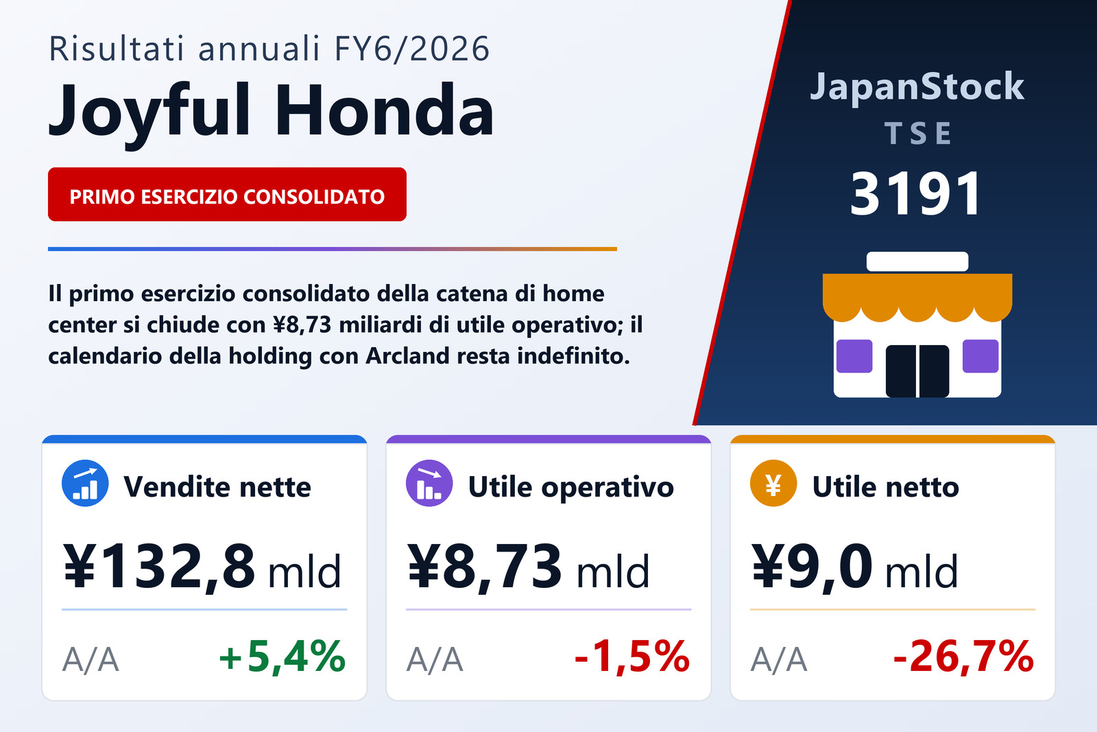 Sintesi dei risultati FY6/2026 di Joyful Honda
