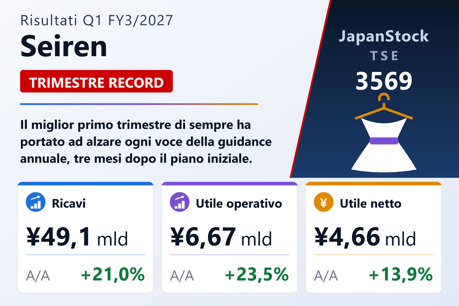 Sintesi dei risultati Q1 FY3/2027 di Seiren